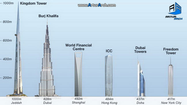 Kingdom-Tower-Jeddah-